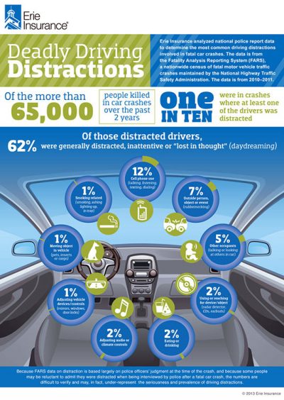 Erie-insurance-distracted-driving-infographic - Len Dubois Trucking