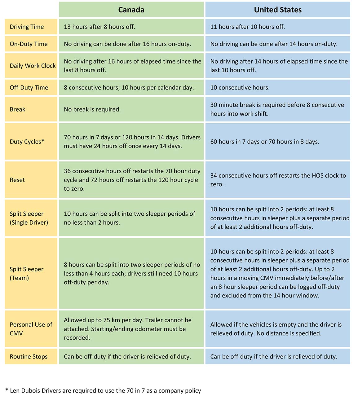 Canada and U.S. Personal Conveyance & Hours of Service Rules