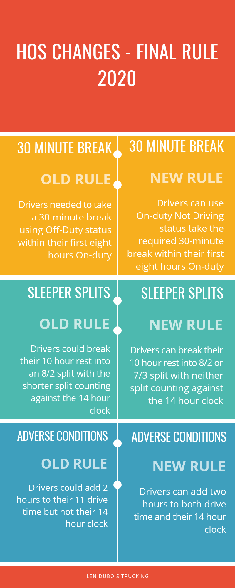 cheat sheet hours of service rules