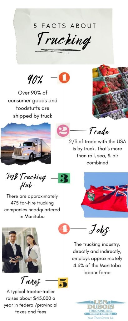 Trucking Facts