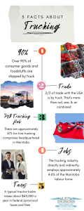 National Trucking Week Canada -5 Facts About Trucking
