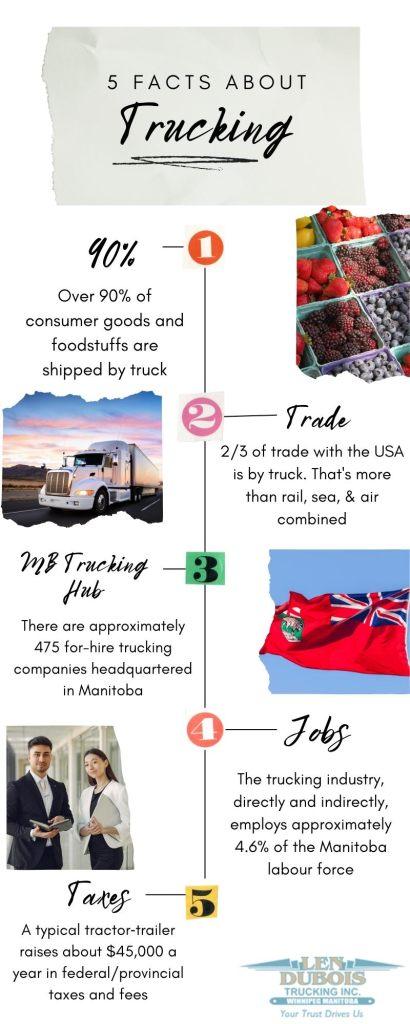 Facts about Canadian Trucking infographic